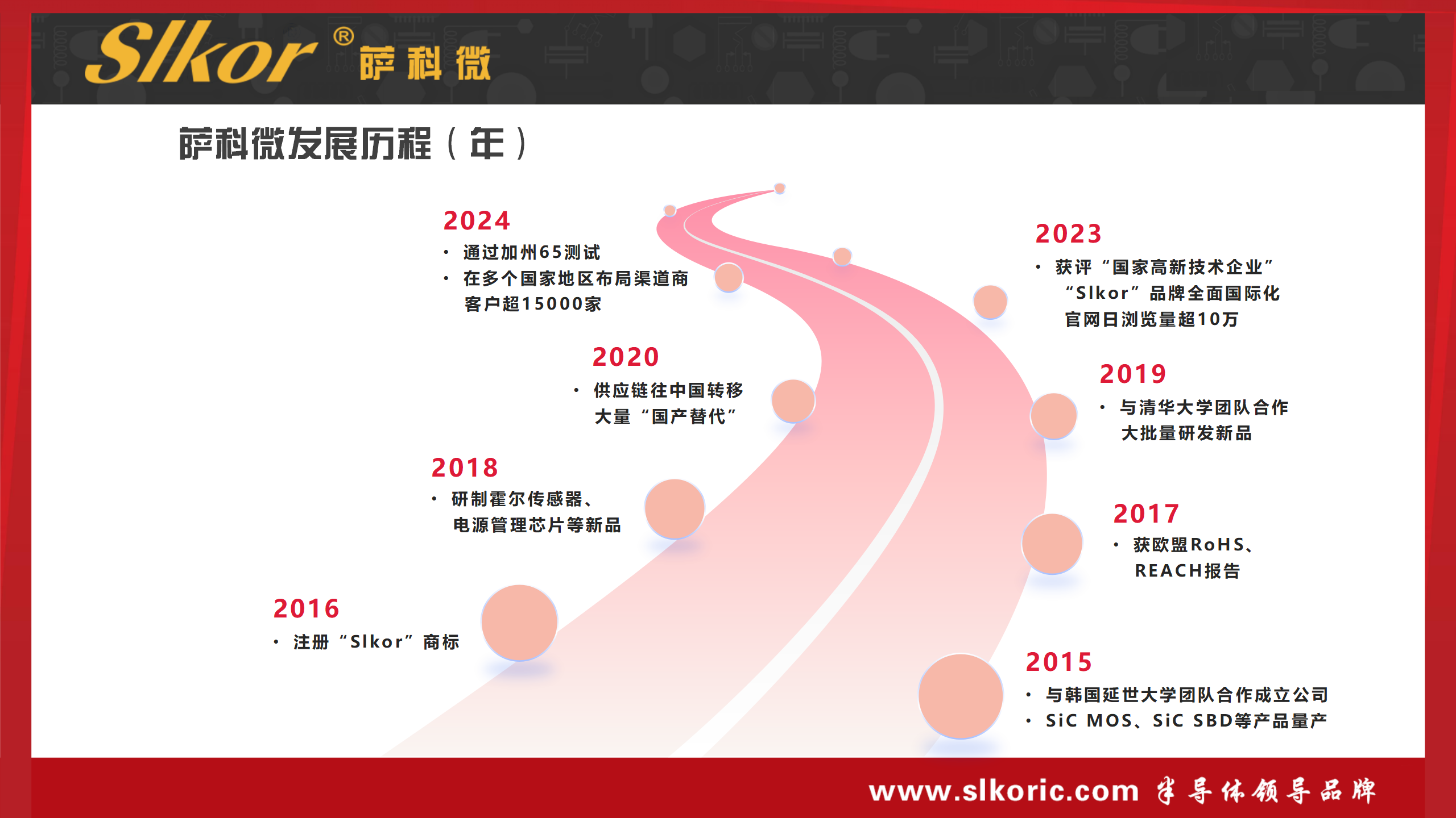 6388109031625683594473354